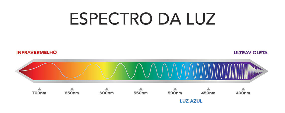 Espectro da Luz
